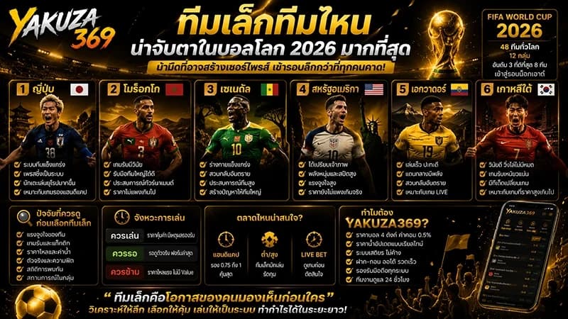 ทีมเล็กทีมไหนน่าจับตาในบอลโลก 2026