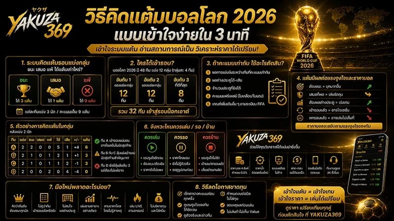 วิธีคิดแต้มบอลโลก 2026 เข้าใจง่ายใน 3 นาที