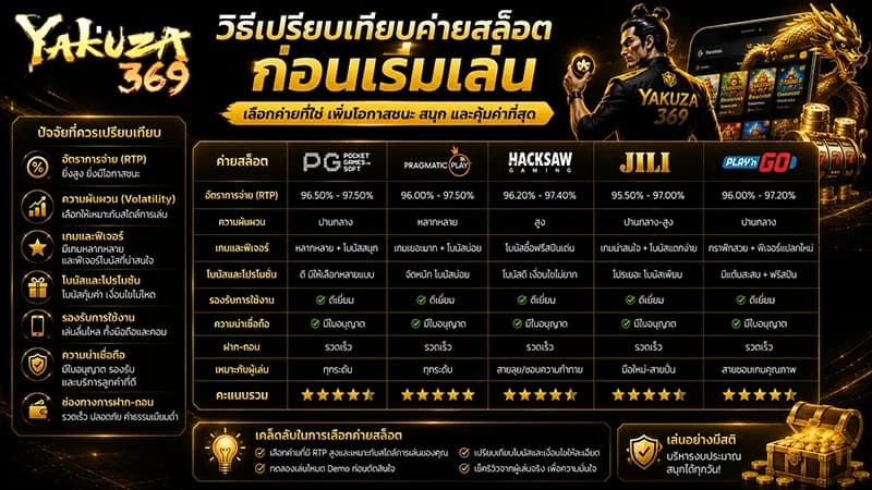 วิธีเปรียบเทียบค่ายสล็อตก่อนเริ่มเล่น