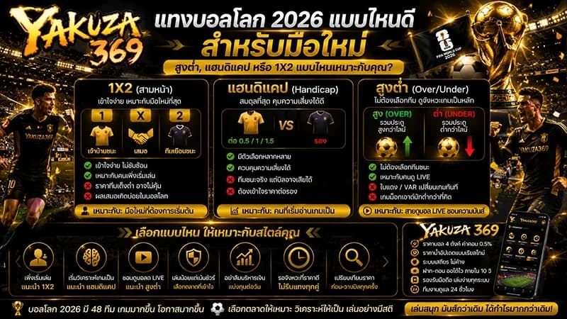 แทงบอลโลก 2026 แบบไหนดี? สูงต่ำ แฮนดิแคป หรือ 1X2