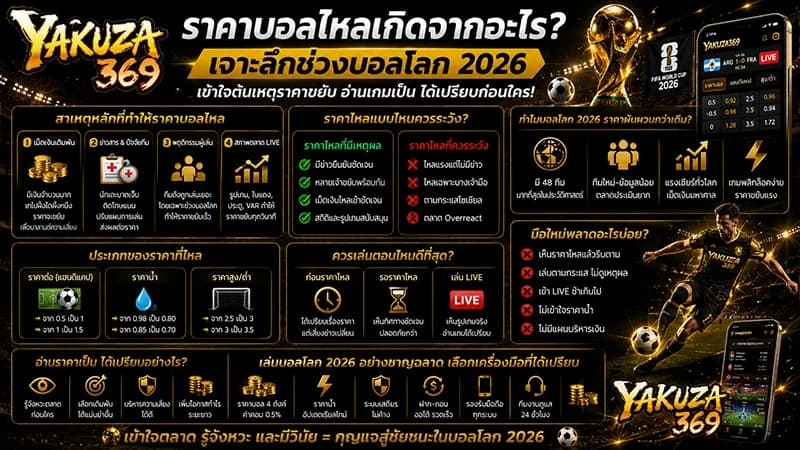 ราคาบอลไหลเกิดจากอะไร? วิเคราะห์บอลโลก 2026 แบบเข้าใจง่าย