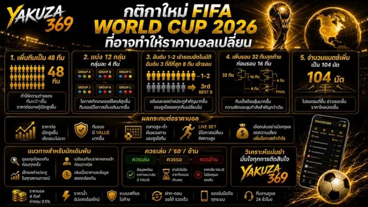 กติกาใหม่ FIFA World Cup 2026 ที่ทำให้ราคาบอลเปลี่ยน