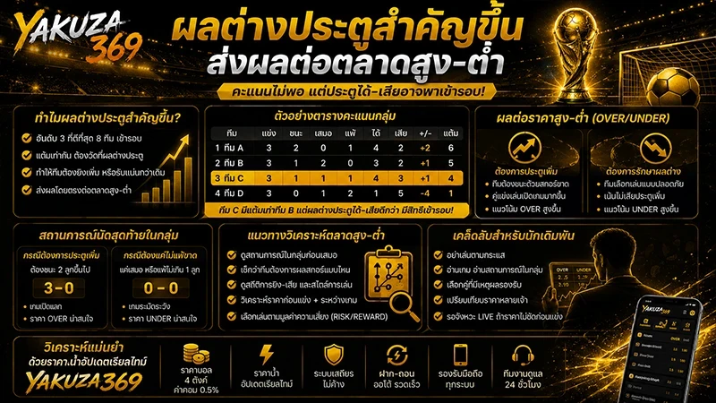 ผลต่างประตูสำคัญขึ้น ส่งผลต่อตลาดสูง–ต่ำ