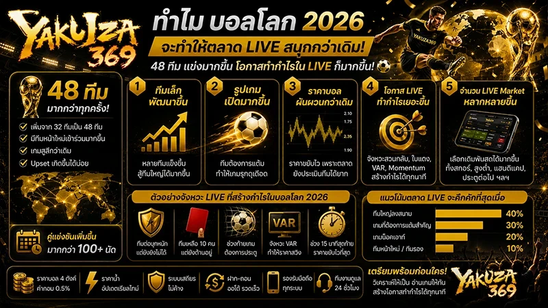 ทำไมบอลโลก 2026 จะทำให้ตลาด LIVE สนุกกว่าเดิม