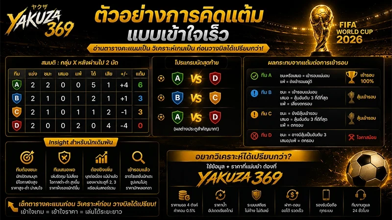 ตัวอย่างการคิดแต้มแบบเข้าใจเร็ว