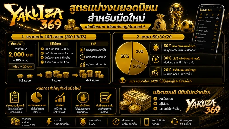 สูตรแบ่งงบยอดนิยมสำหรับมือใหม่