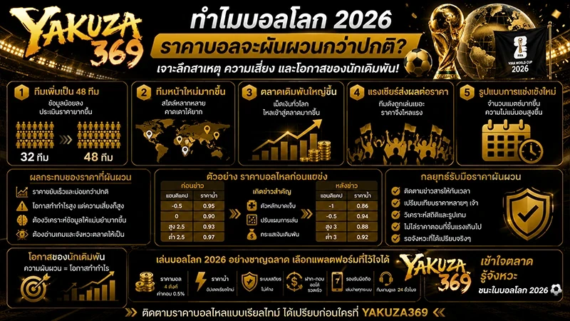 ทำไมบอลโลก 2026 ราคาบอลจะผันผวนกว่าปกติ